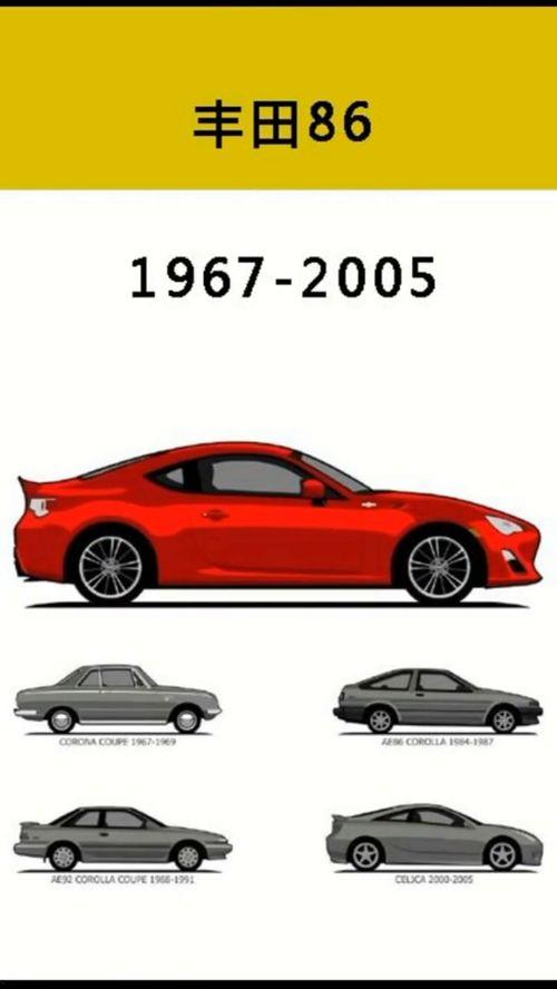 国产轿车进化史视频